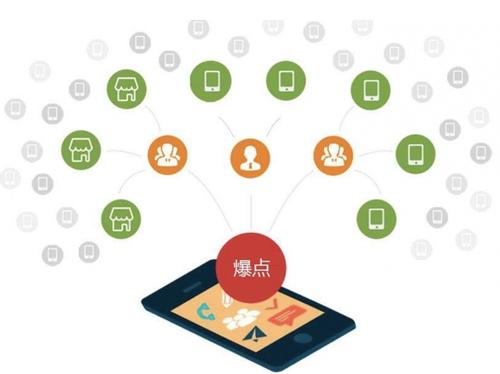 青岛为什么越来越多的企业通过软文营销来引流